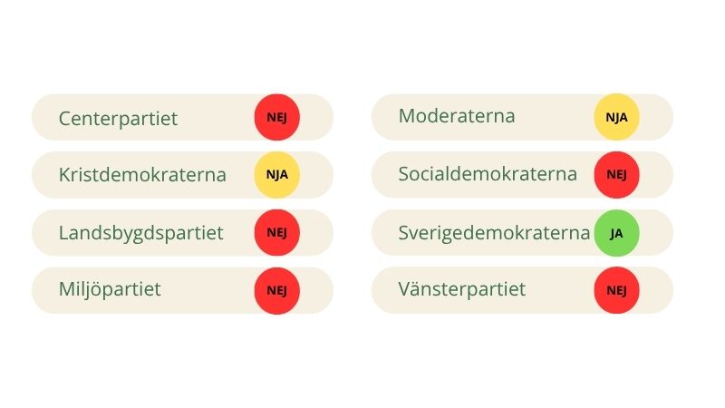 Tycker partierna om kärnkraft